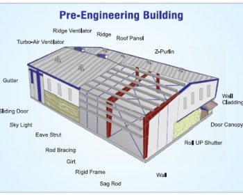 Pre-Engineered Buildings
